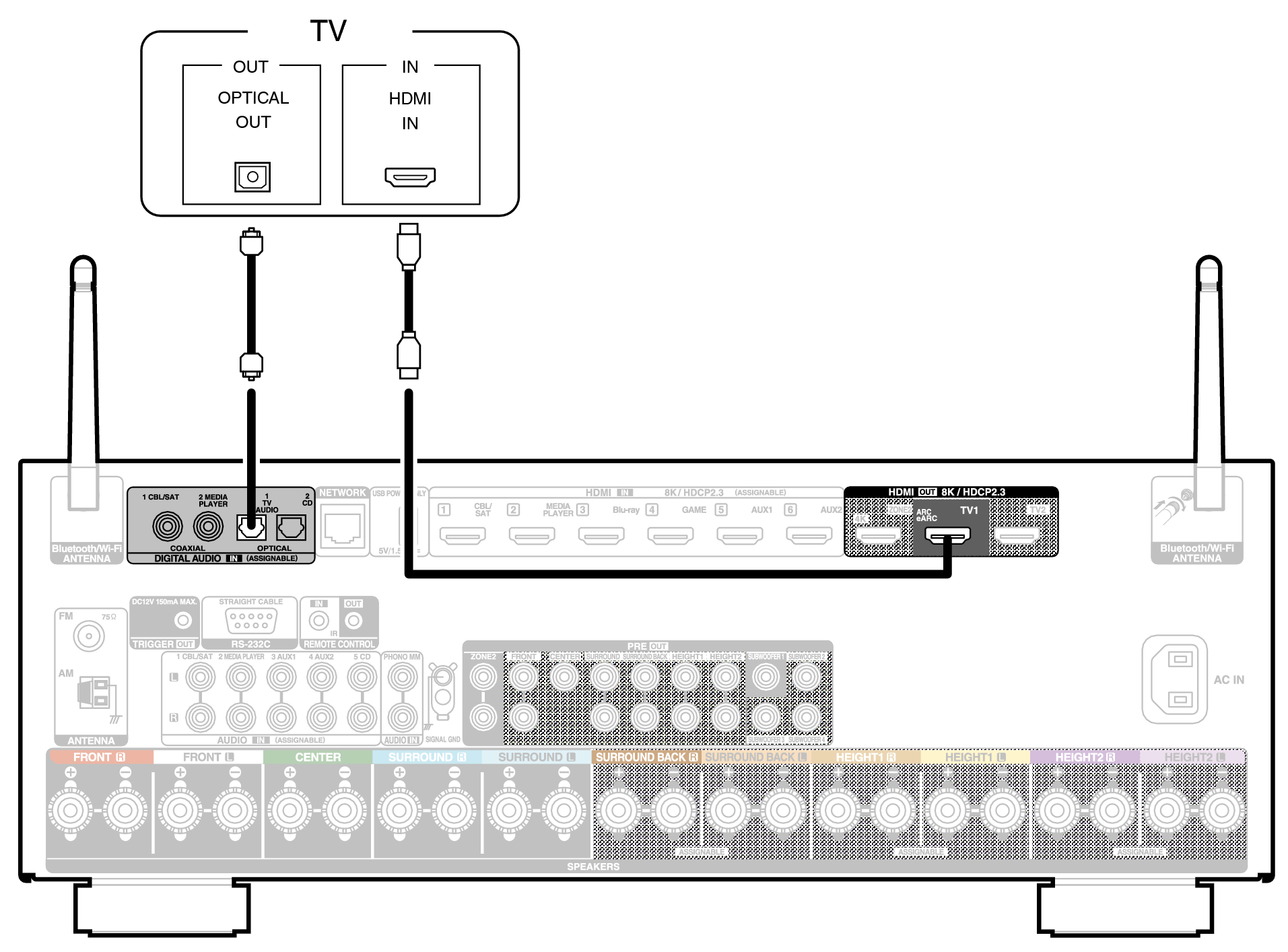 Conne HDMITV2 X39E3